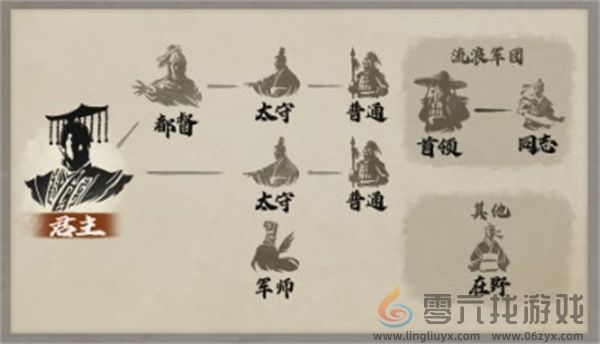 三国志8重制版首领身份作用介绍说明图2