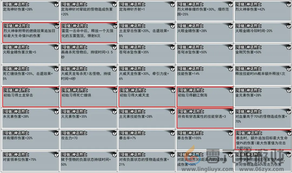 弓箭侠攻略大全 弓箭侠攻略汇总图6