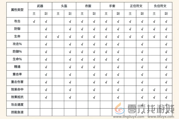 龙息神寂英雄属性怎么选择 英雄属性选择推荐图1