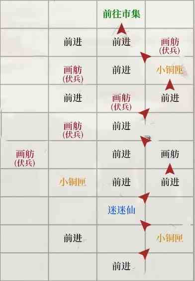 如鸢琅琊据点重建路线是什么 琅琊据点重建路线一览图2