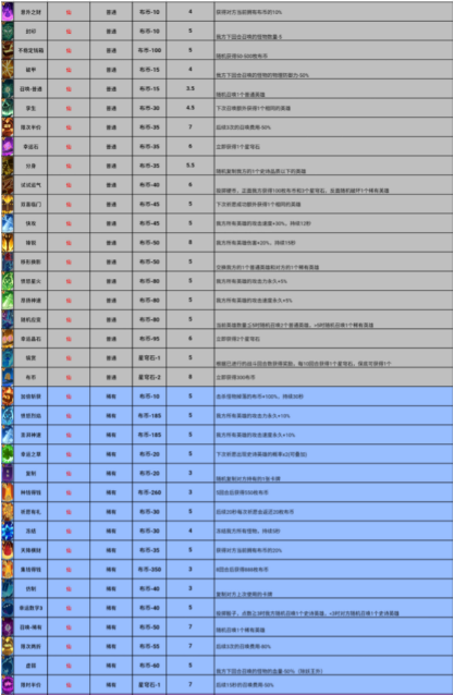 勇者挑战卡牌品质分为几种 卡牌品质及卡牌价格图文详解图2