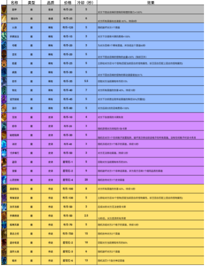 勇者挑战卡牌品质分为几种 卡牌品质及卡牌价格图文详解图4