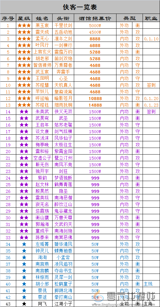 万念江湖0.1.9版本入坑指南 0.1.9版本入坑指南图5