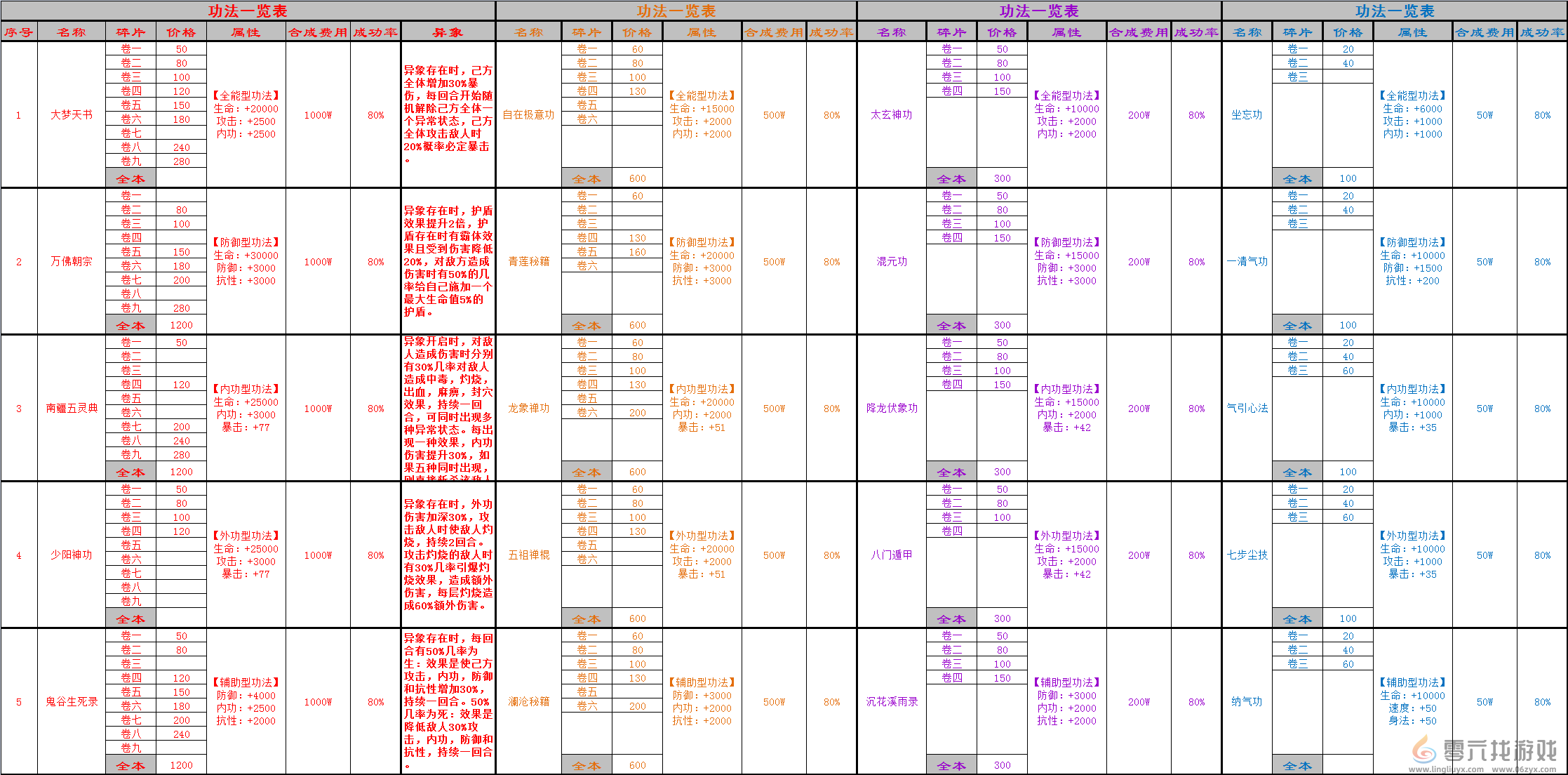 万念江湖0.1.9版本入坑指南 0.1.9版本入坑指南图2