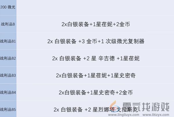 金铲铲之战s13炼金男爵每一层奖励有哪些 金铲铲之战s13炼金男爵各层数奖励介绍图2