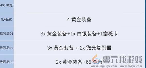 金铲铲之战s13炼金男爵每一层奖励有哪些 金铲铲之战s13炼金男爵各层数奖励介绍图4