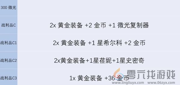 金铲铲之战s13炼金男爵每一层奖励有哪些 金铲铲之战s13炼金男爵各层数奖励介绍图3