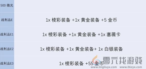 金铲铲之战s13炼金男爵每一层奖励有哪些 金铲铲之战s13炼金男爵各层数奖励介绍图5