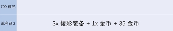 金铲铲之战s13炼金男爵每一层奖励有哪些 金铲铲之战s13炼金男爵各层数奖励介绍图7