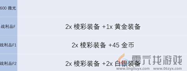 金铲铲之战s13炼金男爵每一层奖励有哪些 金铲铲之战s13炼金男爵各层数奖励介绍图6