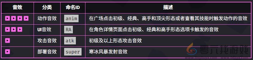 爆裂小队寒冰法师技能是什么 爆裂小队寒冰法师技能介绍图5