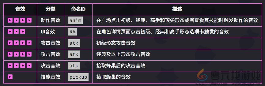 爆裂小队贝亚技能是什么 爆裂小队贝亚技能介绍图5