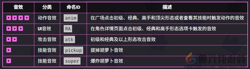 爆裂小队梅维斯技能是什么 爆裂小队梅维斯技能介绍图5