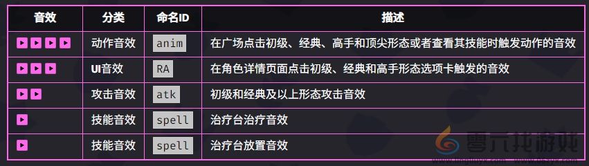 爆裂小队帕姆技能是什么 爆裂小队帕姆技能介绍图5