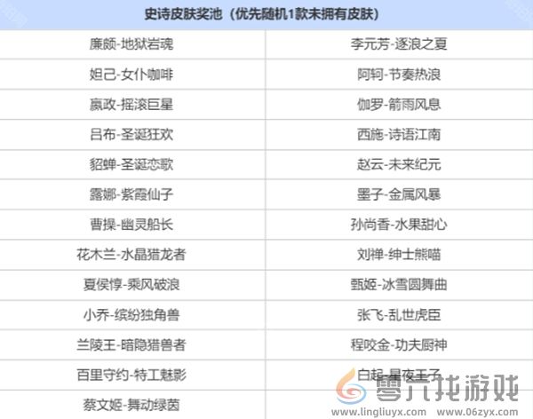 王者荣耀三选一奖池奖励有哪些 王者荣耀三选一奖池奖励汇总图1