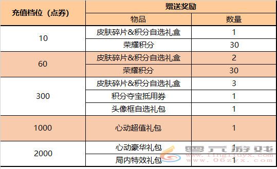 王者荣耀端午节有什么福利活动 王者荣耀端午节福利活动介绍图11