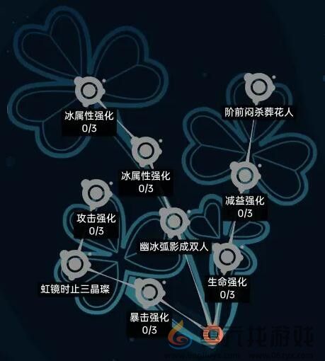 飞跃虹镜古河诗音人格推荐 古河诗音人格推荐图1