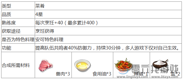 鸣潮咩咩酥食谱怎么做 鸣潮咩咩酥食谱制作攻略图2