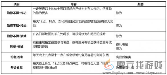 剑网3无界日常怎么做 剑网3无界日常任务玩法指南图7