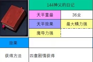 神之天平神父的日记怎么获得 神之天平神父的日记获得方法分享图2