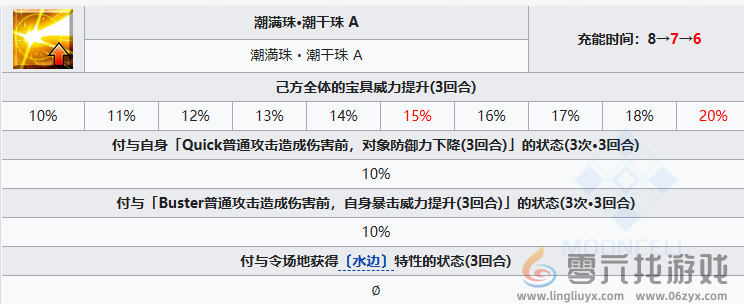 FGO阿昙矶良从者怎么样 FGO阿昙矶良从者介绍图6