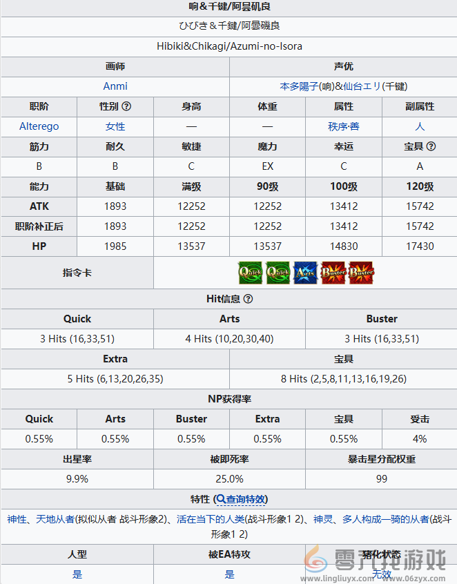 FGO阿昙矶良从者怎么样 FGO阿昙矶良从者介绍图2