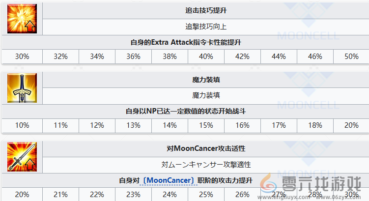 FGO阿昙矶良从者怎么样 FGO阿昙矶良从者介绍图8