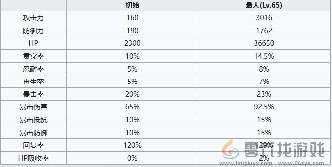 七人传奇光与暗之交战圣骑士哥吉乌斯角色怎么样 圣骑士哥吉乌斯角色介绍图5