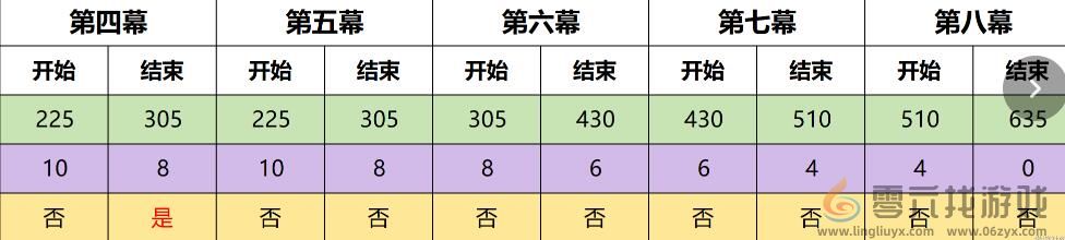 原神4.7幻想真境剧诗事件怎么完成 原神4.7幻想真境剧诗事件速通攻略图2