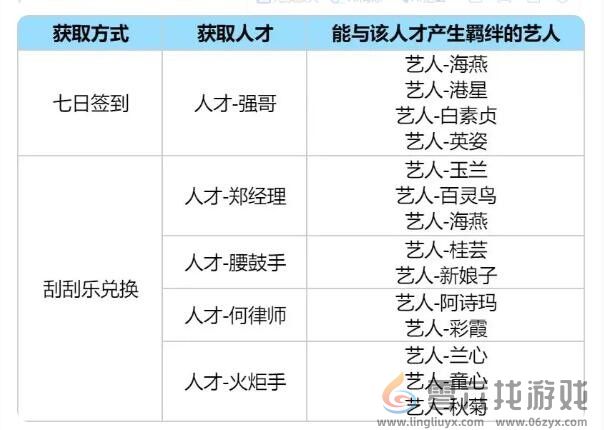 时光杂货店人才引荐卡怎么用 人才引荐卡使用推荐图1