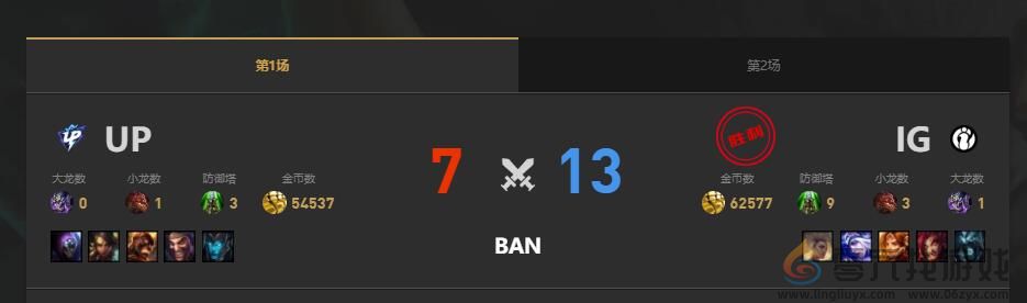 lol夏季赛IG vs UP赛况介绍图2