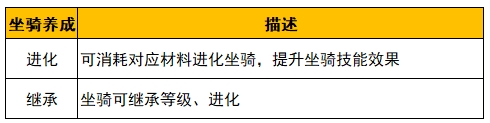 《野蛮人大作战2》姬动测试新的养成规则介绍