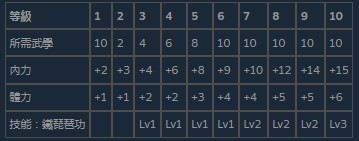 活侠传铁琵琶功效果等级 活侠传铁琵琶功效果等级一览图2