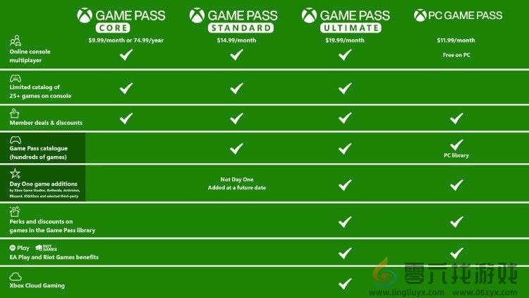 微软宣布将上调Xbox Game Pass价格 增加新的档位