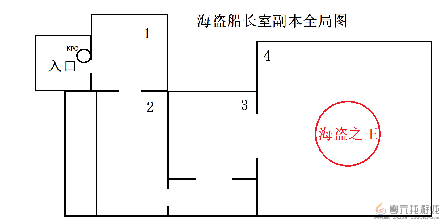 仙境传说RO新启航海盗船长室副本怎么打 海盗船长室副本打法攻略图2