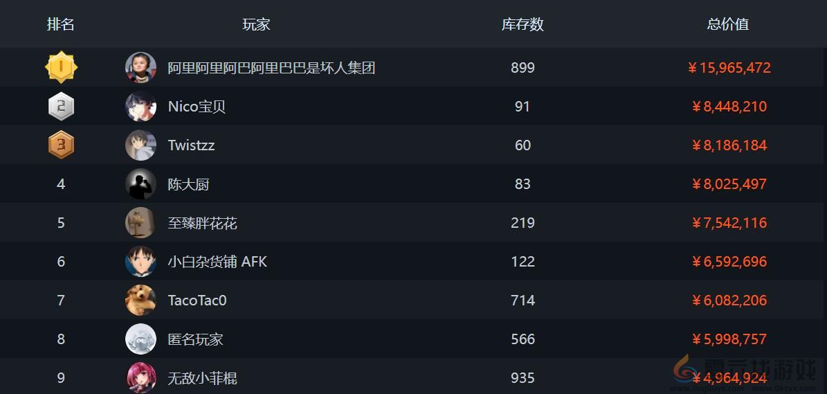 csgo排行榜位置图1