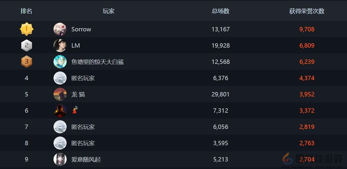 csgo排行榜位置图3