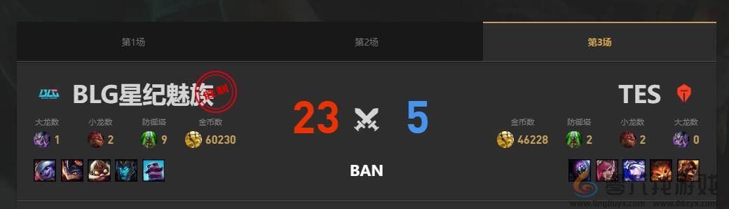 lol夏季赛组内赛TES vs BLG赛况介绍图4