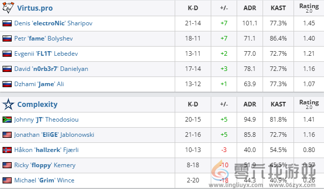 csgo沙特杯小组赛VP vs COL视频介绍图3