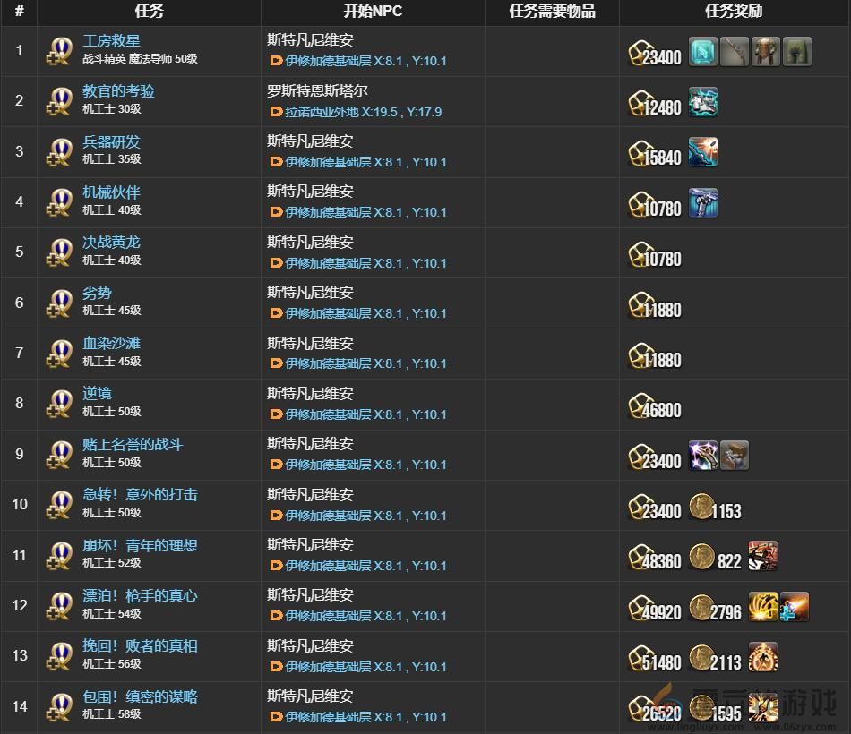 ff14机工士职业任务接取位置介绍图7