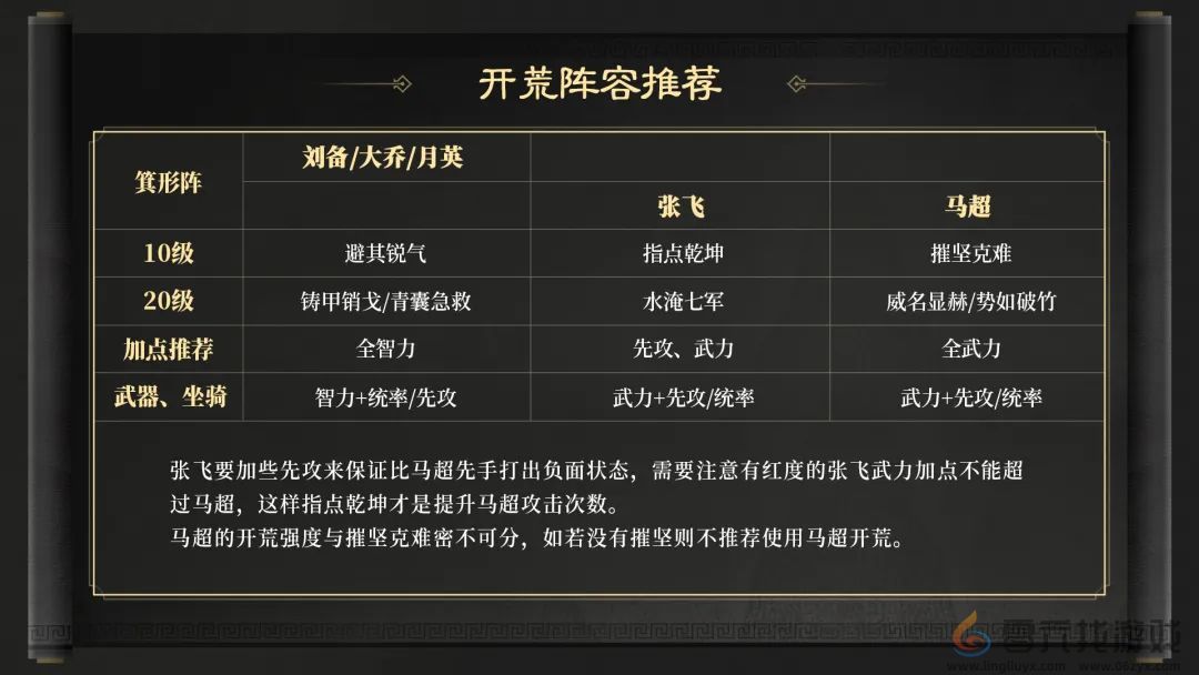 三国谋定天下S2开荒队伍推荐 S2赛季开荒阵容搭配图5