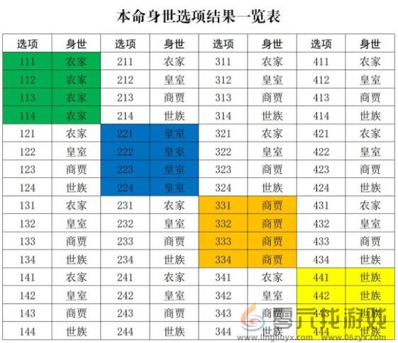 修真江湖2开局身世选择攻略 开局身世选择攻略图1