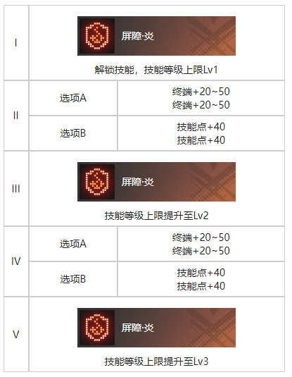 白荆回廊海临人的好奇心烙痕有什么效果 代号百草烙痕效果一览图3