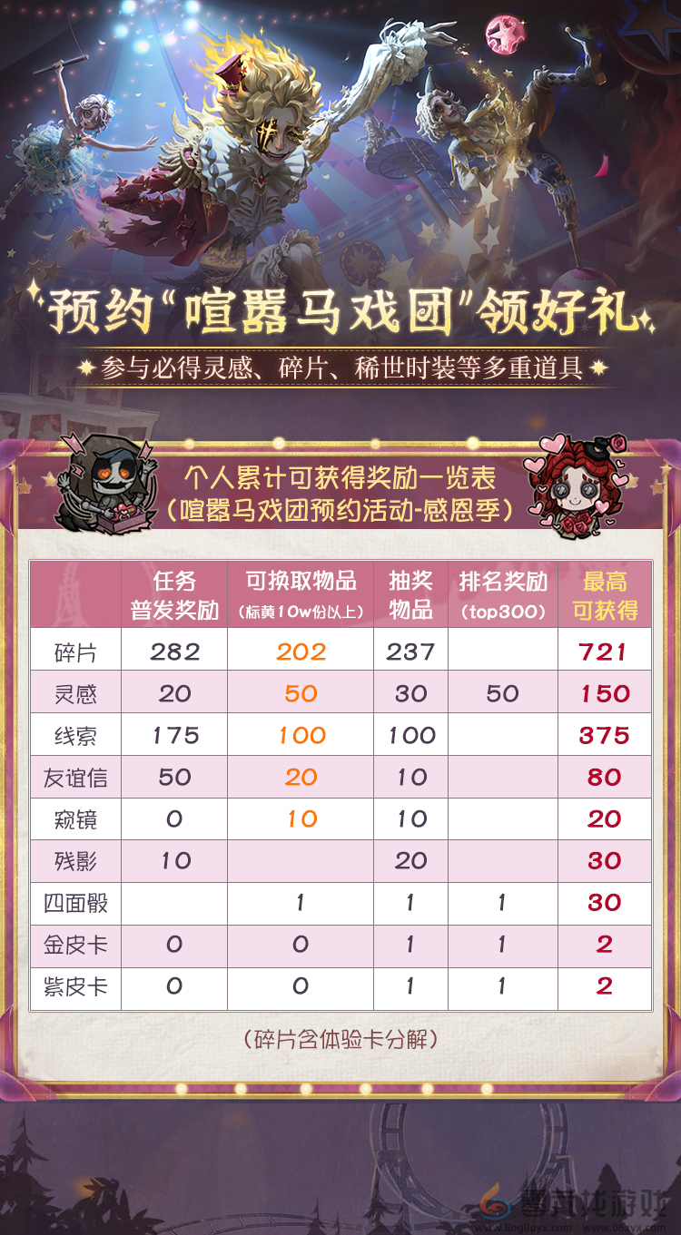 《第五人格》喧嚣马戏团：上大神APP预约狂欢，最高拿150灵感、721碎片、时装体验卡！