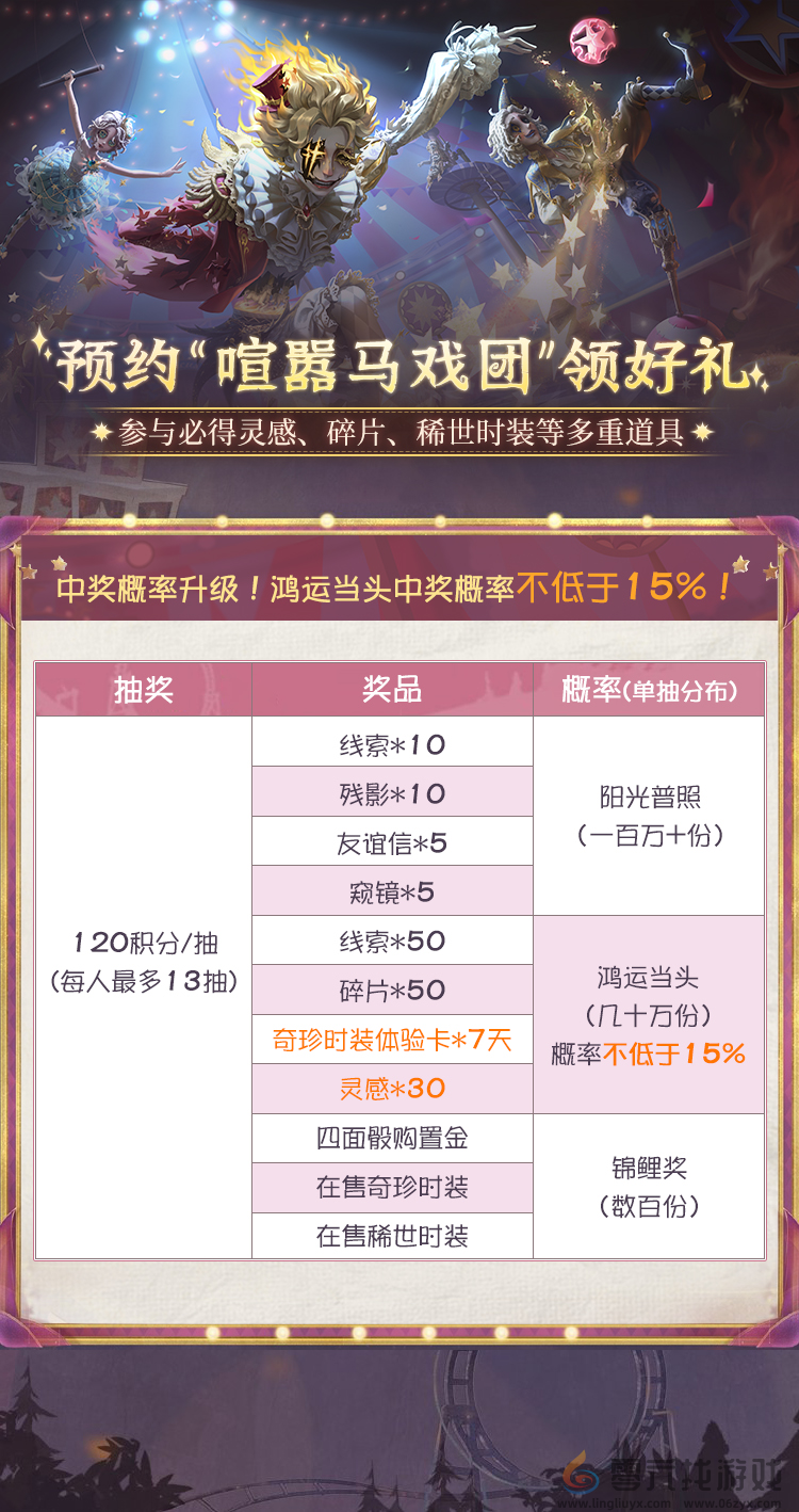 《第五人格》喧嚣马戏团：上大神APP预约狂欢，最高拿150灵感、721碎片、时装体验卡！