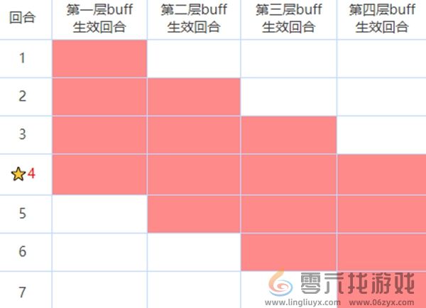 咒术回战幻影夜行buff有什么用