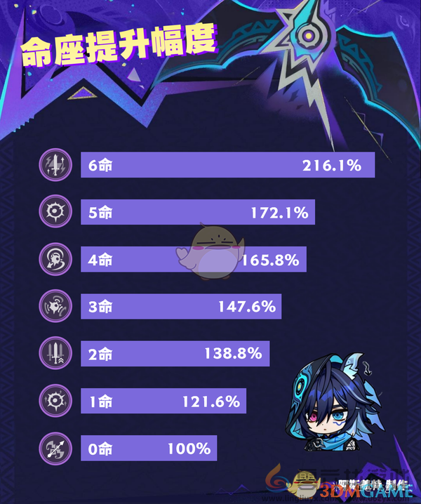 新角色欧洛伦全面解析 新角色欧洛伦全面解析图16