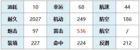 碧蓝航线娜娜阿丝达戴比路克有什么技能 娜娜阿丝达戴比路克图鉴图2