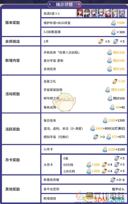 崩坏星穹铁道2.7可以获得多少星穹 2.7版本星琼统计图3