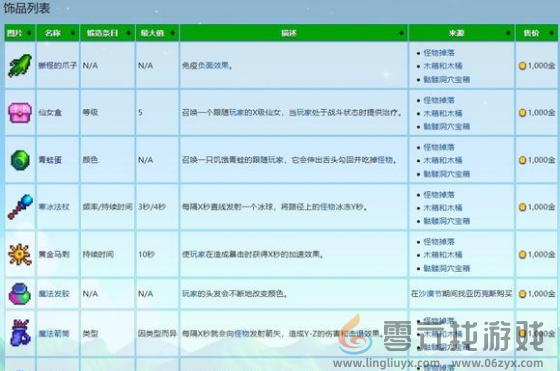 星露谷物语饰品最高多少级 星露谷物语饰品等级上限图1